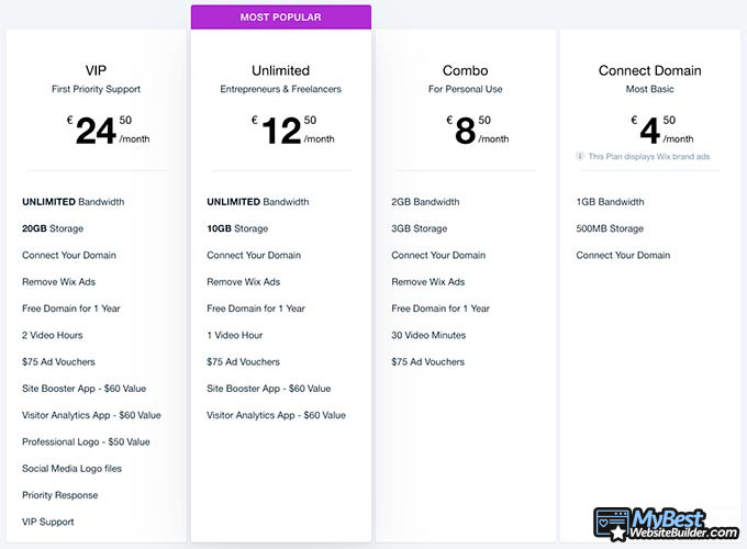 Como iniciar um site: Lista de preços Wix. Como iniciar um site: Lista de preços Wix.